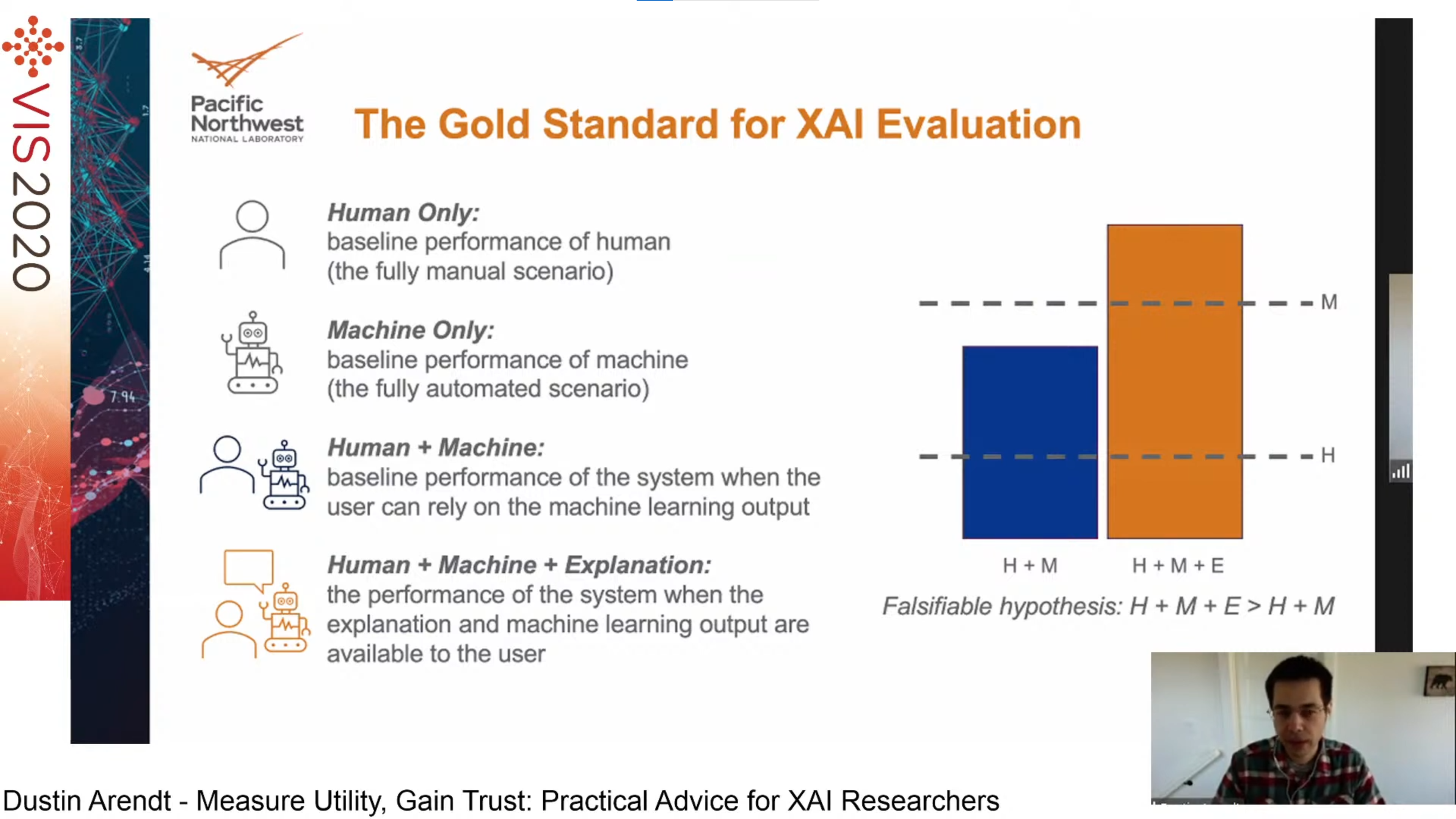 Gold standard for XAI ealuation