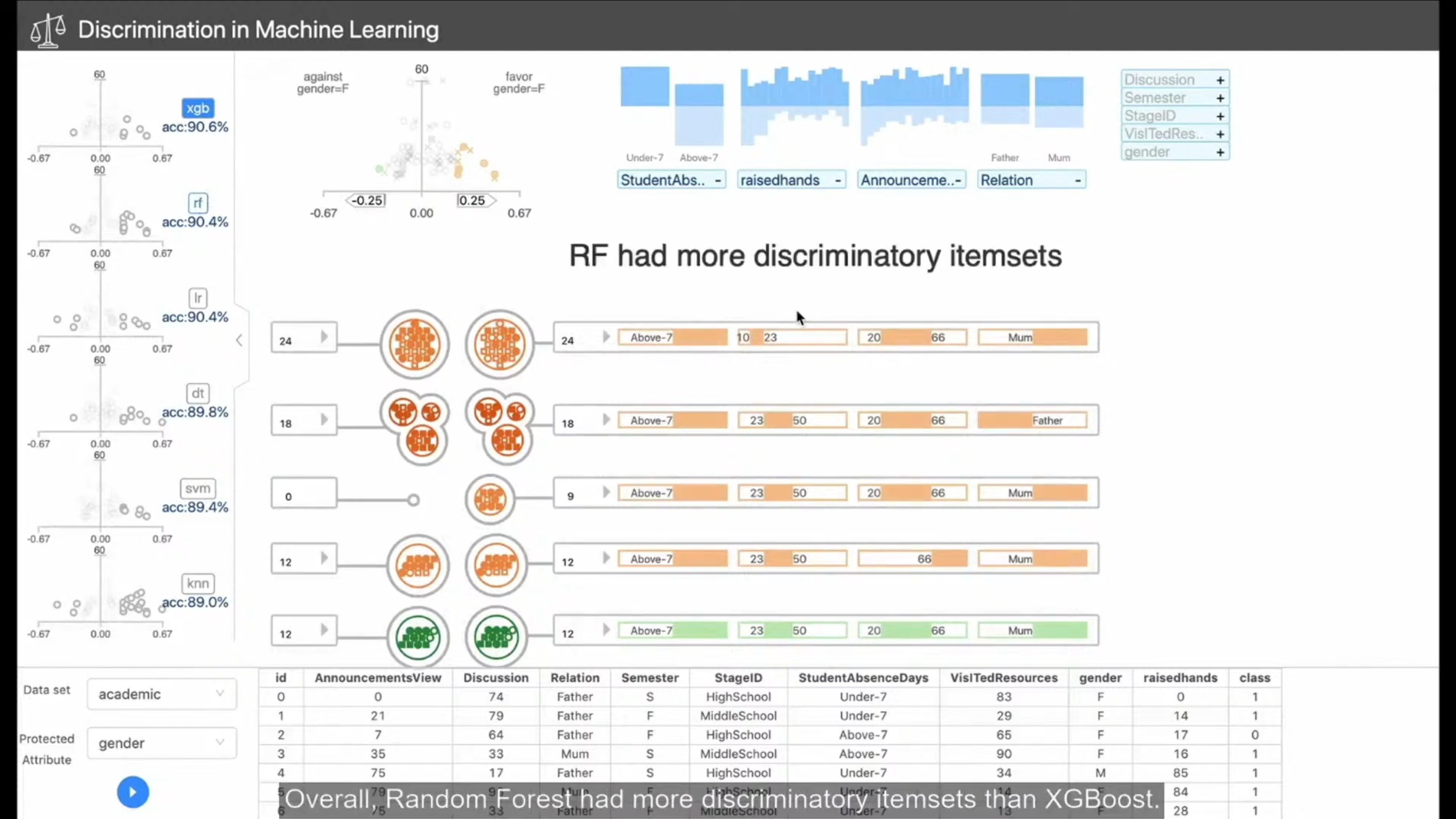 Screenshot of the visual analytics systems for discrimination analysis