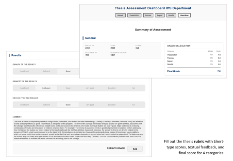 Fill out the thesis rubric with Likert-type scores, textual feedback, and final score for 4 categories.