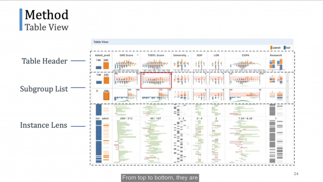 Slide with the DECE dashboard