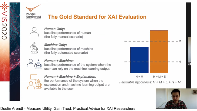 Slide about the gold standard for XAI evaluation