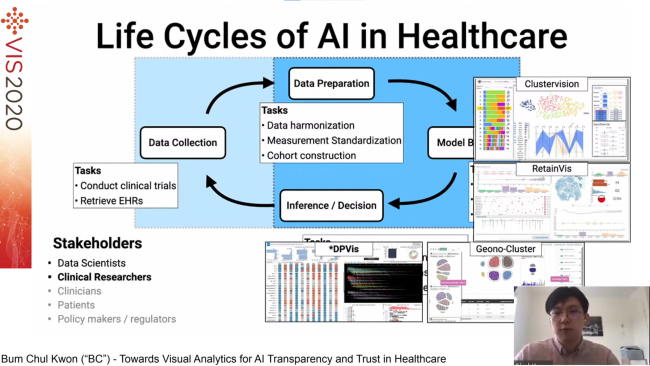 Slide with life cycles of AI in healthcare