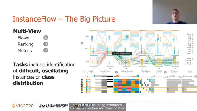 Slide with the InstanceFlow visualisation
