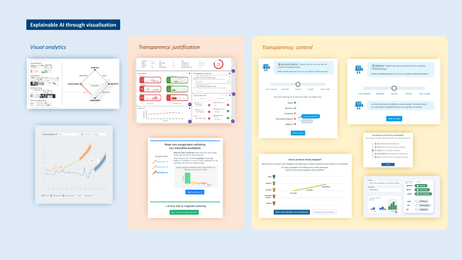 Examples of visualisation for explainable AI