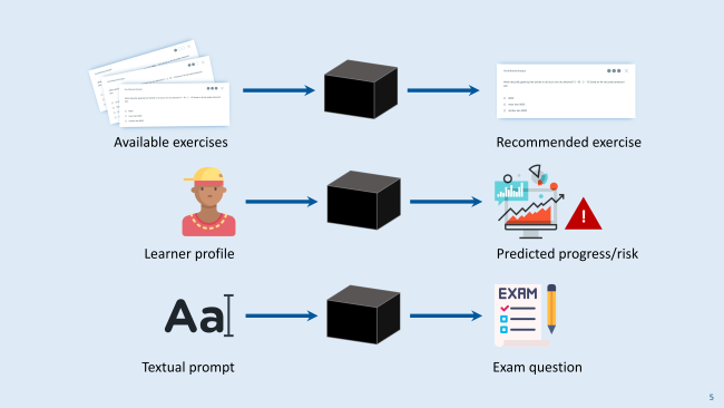 Three black-box AI models in education