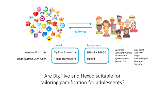 Tailoring gamification based on models and instruments