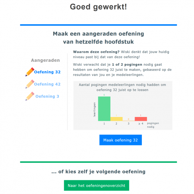 Visual explanation for a recommended exercise